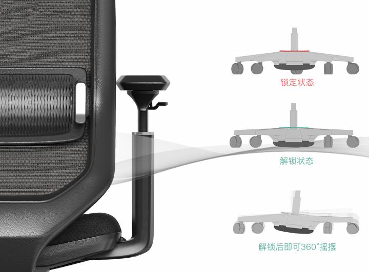 兩種狀态，兩種辦(bàn)公(gōng)方式